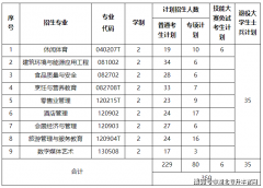 时上传本人电子登记照片、居平易近身份