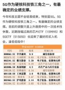 <b>从剪裁头发到化妆服</b>